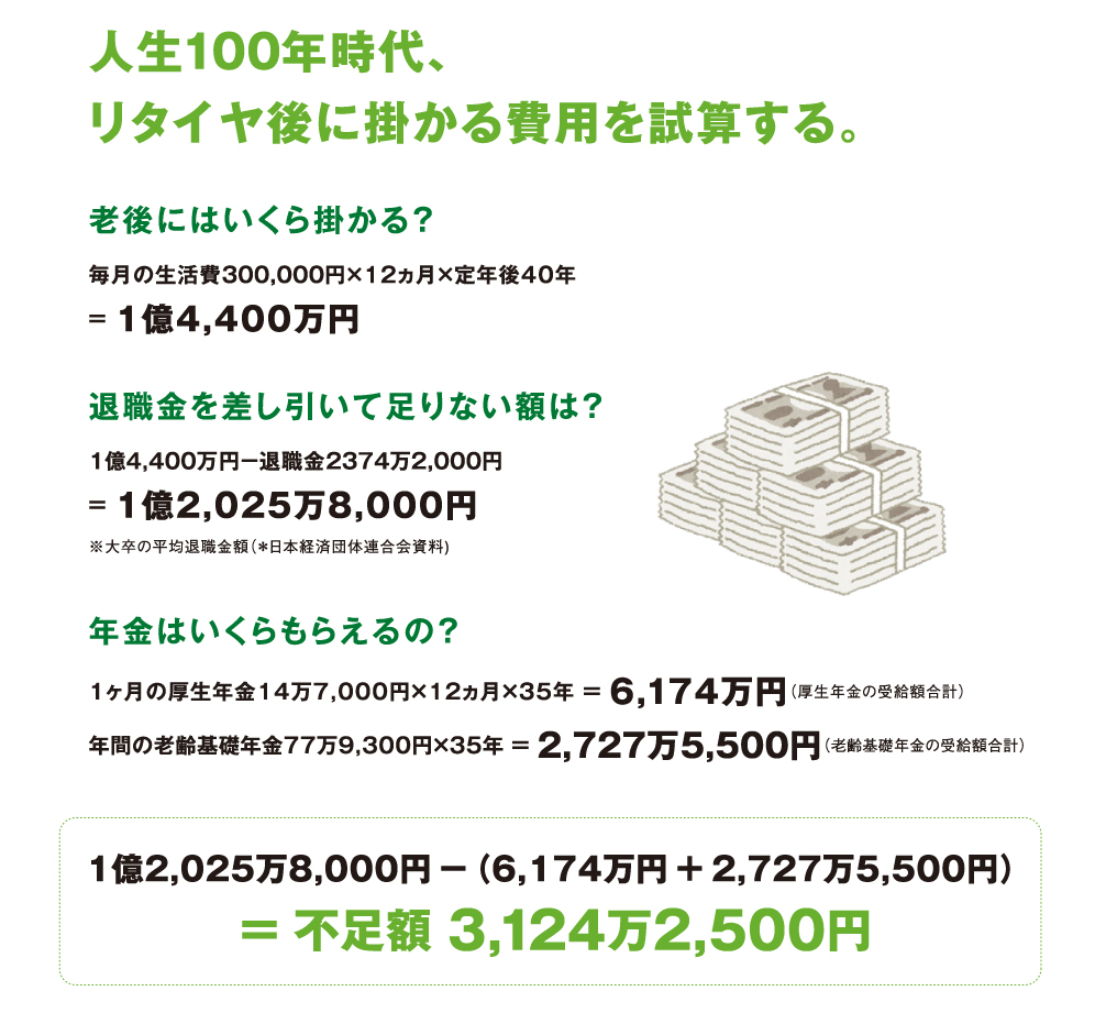 不動産投資の試算
